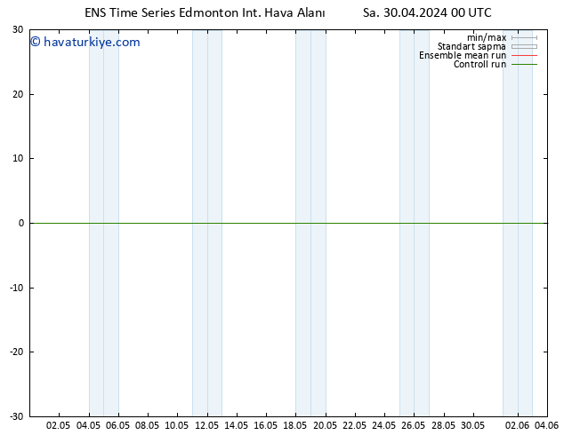 500 hPa Yüksekliği GEFS TS Sa 30.04.2024 00 UTC