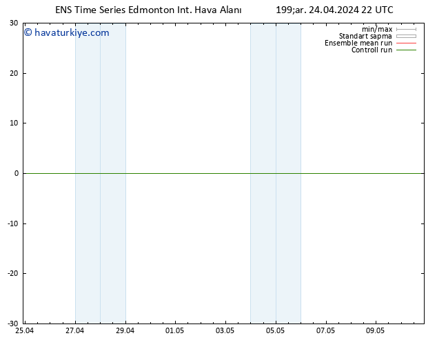 Yer basıncı GEFS TS Per 25.04.2024 04 UTC
