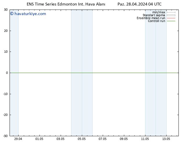 Yer basıncı GEFS TS Cts 04.05.2024 22 UTC