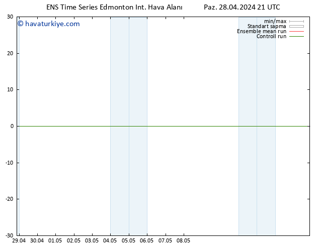 Yer basıncı GEFS TS Pzt 06.05.2024 09 UTC