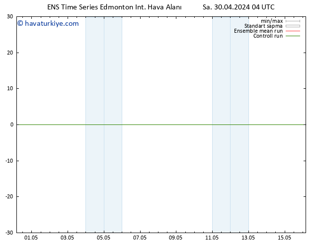 Yer basıncı GEFS TS Sa 30.04.2024 22 UTC