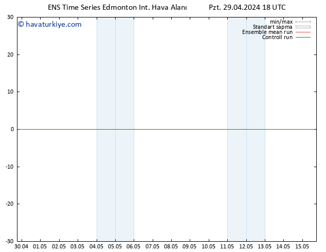 Yer basıncı GEFS TS Pzt 29.04.2024 18 UTC