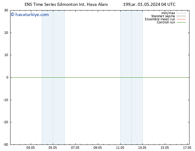 Yer basıncı GEFS TS Cts 04.05.2024 04 UTC