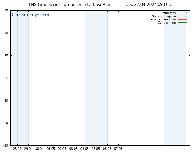 Yer basıncı GEFS TS Cts 27.04.2024 21 UTC