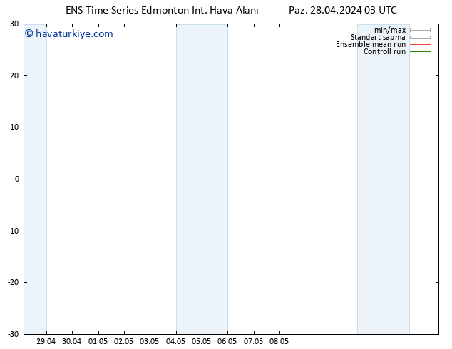 Yer basıncı GEFS TS Paz 28.04.2024 21 UTC