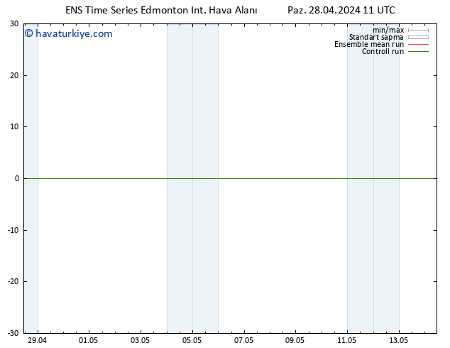 Yer basıncı GEFS TS Cts 04.05.2024 11 UTC