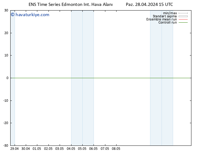 Yer basıncı GEFS TS Paz 05.05.2024 03 UTC