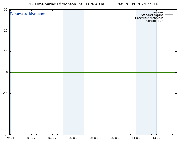 Yer basıncı GEFS TS Çar 01.05.2024 10 UTC