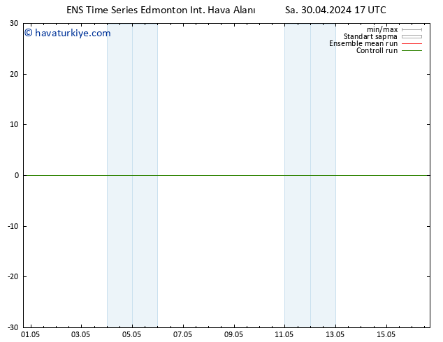 Yer basıncı GEFS TS Sa 30.04.2024 17 UTC