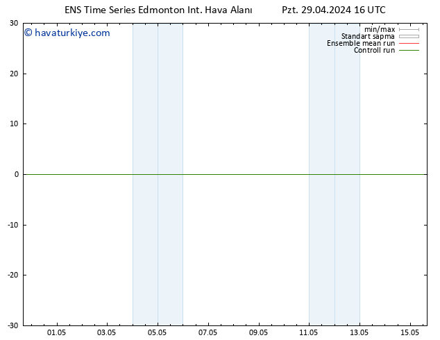 Yer basıncı GEFS TS Cu 03.05.2024 04 UTC