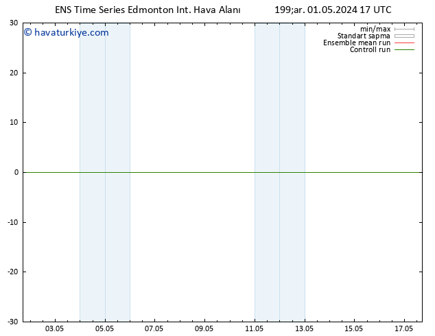 Yer basıncı GEFS TS Sa 07.05.2024 23 UTC