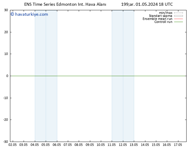 Yer basıncı GEFS TS Cu 03.05.2024 12 UTC