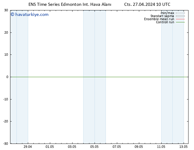 Yer basıncı GEFS TS Cts 27.04.2024 16 UTC