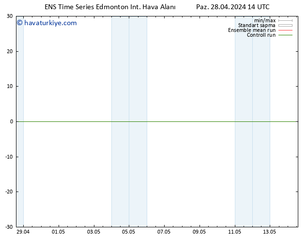 Yer basıncı GEFS TS Cu 03.05.2024 20 UTC