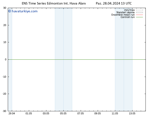 Yer basıncı GEFS TS Çar 01.05.2024 01 UTC