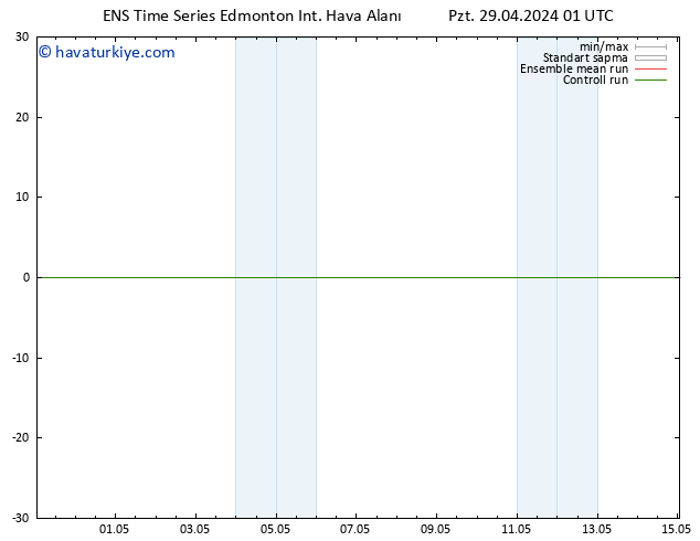 Yer basıncı GEFS TS Pzt 29.04.2024 07 UTC