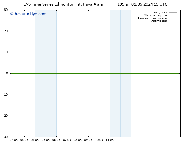 Yer basıncı GEFS TS Cu 03.05.2024 03 UTC