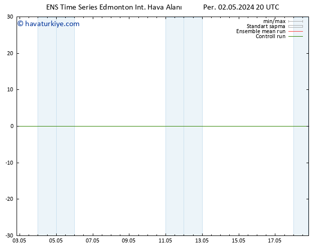 Yer basıncı GEFS TS Cts 04.05.2024 20 UTC
