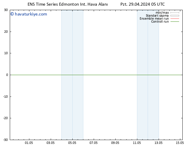 Yer basıncı GEFS TS Per 02.05.2024 05 UTC