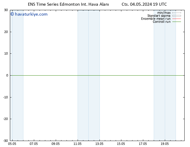 Yer basıncı GEFS TS Cu 10.05.2024 07 UTC