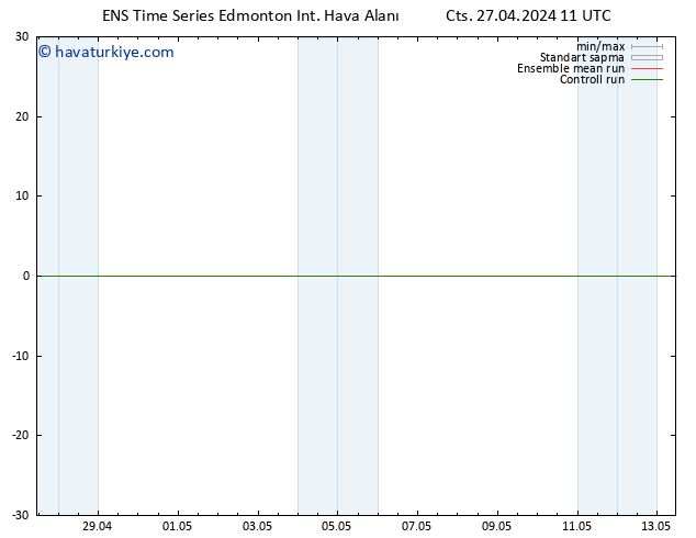 Yer basıncı GEFS TS Pzt 29.04.2024 23 UTC