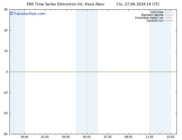 Yer basıncı GEFS TS Paz 28.04.2024 14 UTC