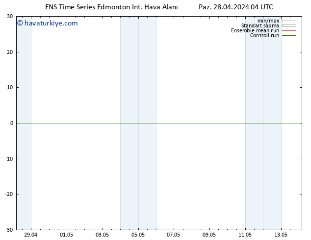 Yer basıncı GEFS TS Çar 01.05.2024 16 UTC