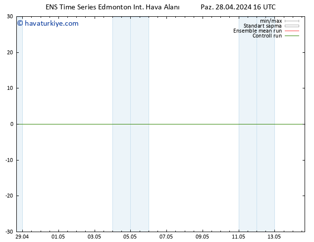 Yer basıncı GEFS TS Çar 01.05.2024 10 UTC