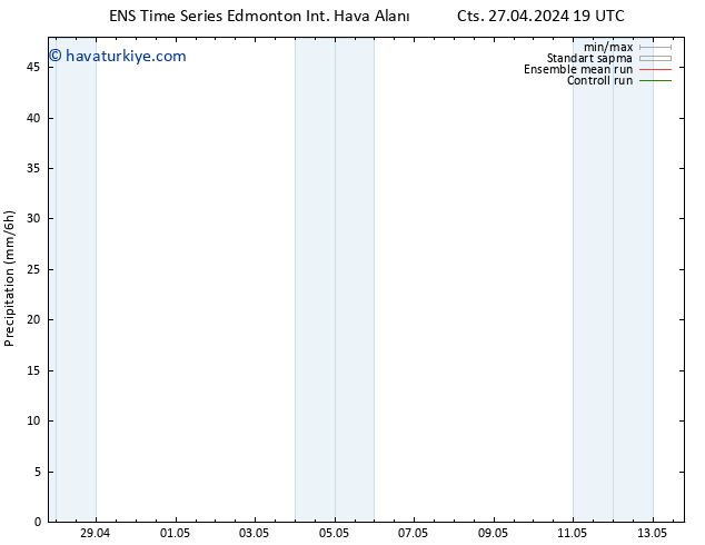 Yağış GEFS TS Paz 28.04.2024 07 UTC