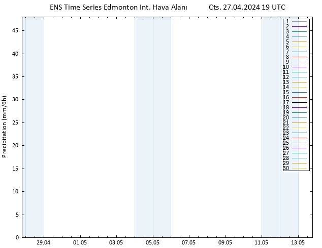 Yağış GEFS TS Paz 28.04.2024 01 UTC