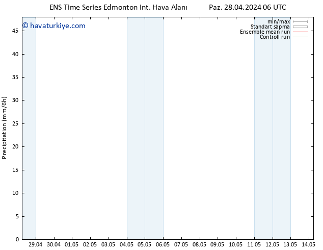 Yağış GEFS TS Çar 01.05.2024 06 UTC