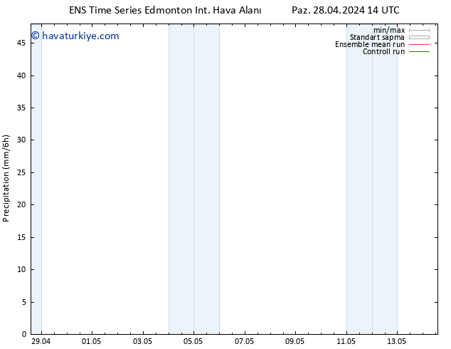 Yer basıncı GEFS TS Sa 30.04.2024 14 UTC