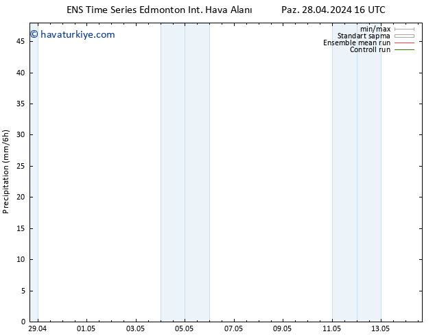 Yağış GEFS TS Pzt 13.05.2024 16 UTC