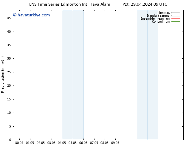 Yağış GEFS TS Çar 15.05.2024 09 UTC