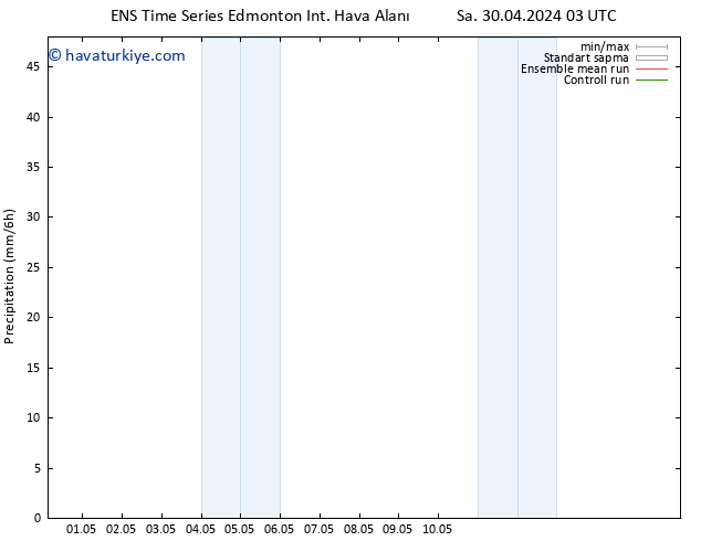 Yer basıncı GEFS TS Paz 05.05.2024 03 UTC