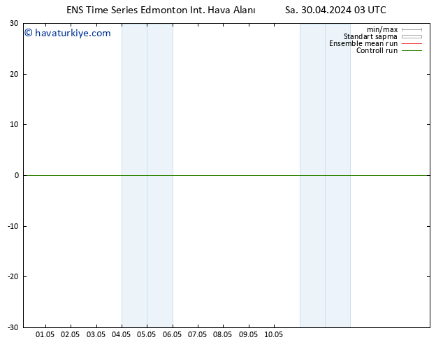 Yer basıncı GEFS TS Cu 03.05.2024 03 UTC