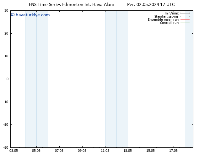 Yer basıncı GEFS TS Cts 04.05.2024 17 UTC