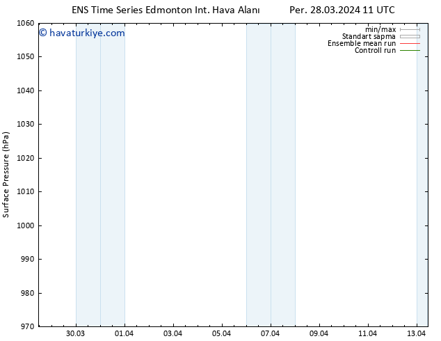 Yer basıncı GEFS TS Cu 29.03.2024 17 UTC