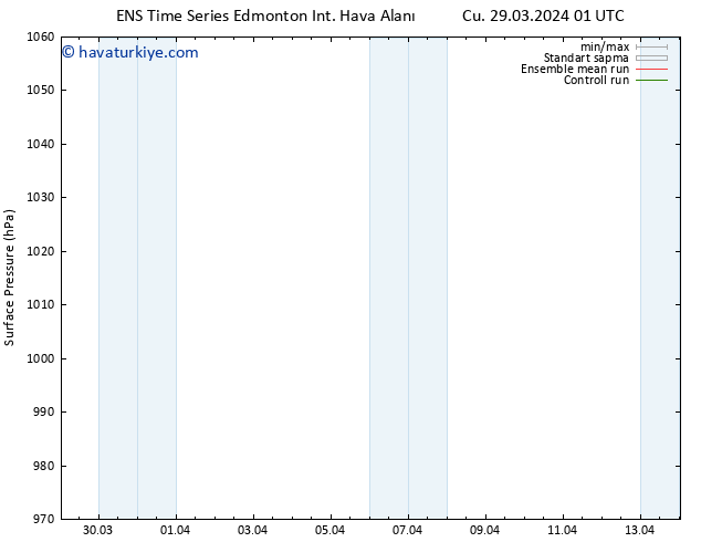 Yer basıncı GEFS TS Paz 14.04.2024 01 UTC