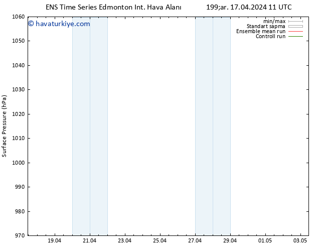 Yer basıncı GEFS TS Per 18.04.2024 05 UTC