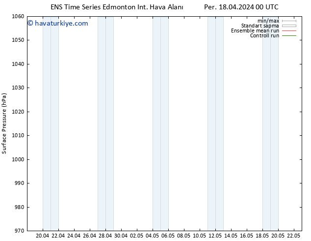 Yer basıncı GEFS TS Cu 19.04.2024 12 UTC