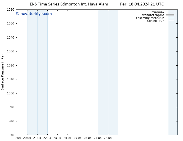 Yer basıncı GEFS TS Cu 19.04.2024 03 UTC