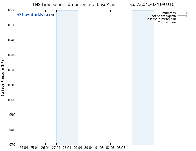 Yer basıncı GEFS TS Sa 23.04.2024 21 UTC