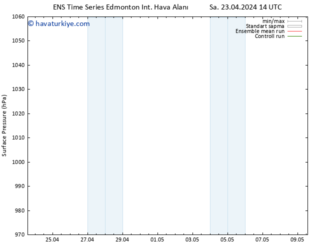 Yer basıncı GEFS TS Per 25.04.2024 14 UTC