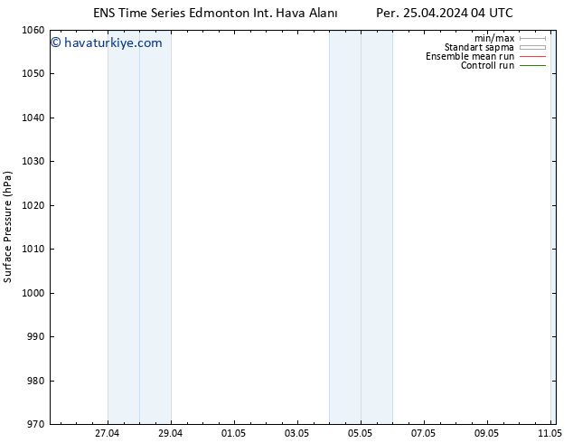 Yer basıncı GEFS TS Per 25.04.2024 10 UTC