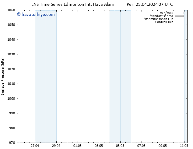 Yer basıncı GEFS TS Pzt 29.04.2024 19 UTC