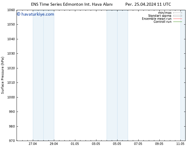 Yer basıncı GEFS TS Cu 26.04.2024 11 UTC