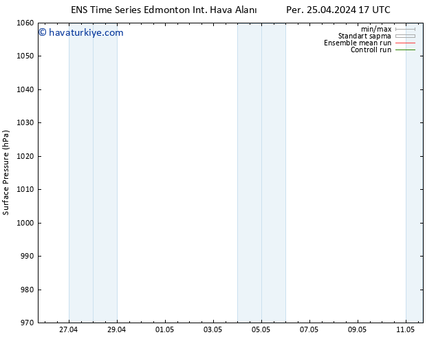 Yer basıncı GEFS TS Çar 01.05.2024 05 UTC