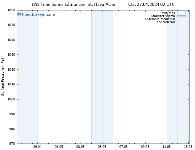 Yer basıncı GEFS TS Cts 27.04.2024 08 UTC