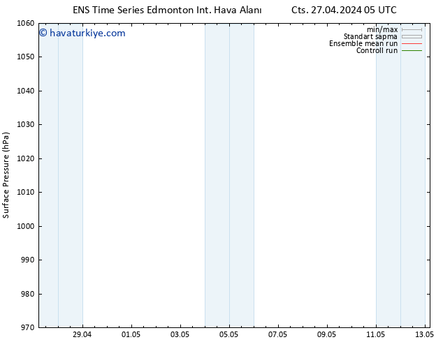 Yer basıncı GEFS TS Paz 28.04.2024 11 UTC